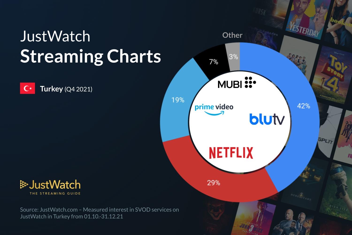 Q4-Streaming-services-marketshare-infographic-2021-49