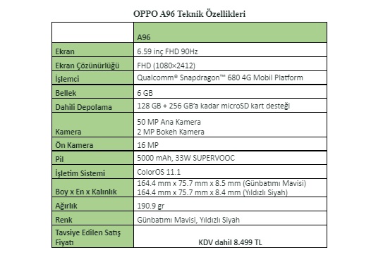 Oppo A96 Özellikleri